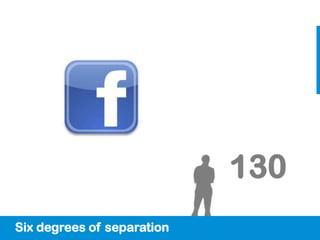 130
Six degrees of separation
 