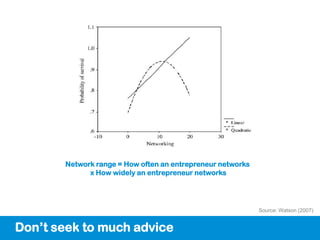Network range = How often an entrepreneur networks
             x How widely an entrepreneur networks




                                                            Source: Watson (2007)


Don’t seek to much advice
 