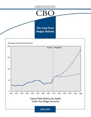 CONGRESS OF THE UNITED STATES
                                        CONGRESSIONAL BUDGET OFFICE




                                         CBO
                                          The Long-Term
                                          Budget Outlook


Percentage of Gross Domestic Product

200
                                                         Actual     Projected




150




100




 50




  0
  1970   1975    1980    1985    1990     1995    2000   2005     2010   2015   2020   2025   2030   2035



                                Federal Debt Held by the Public
                                 Under Two Budget Scenarios


                                                 JUNE 2010
 