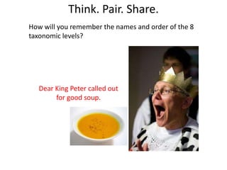Think. Pair. Share.
How will you remember the names and order of the 8
taxonomic levels?
Dear King Peter called out
for good soup.
 