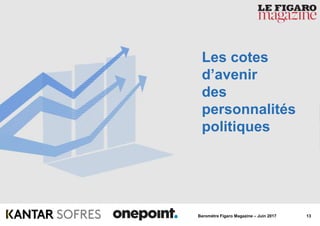 13Baromètre Figaro Magazine – Juin 2017
Les cotes
d’avenir
des
personnalités
politiques
 