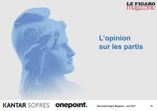 16Baromètre Figaro Magazine – Juin 2017
L’opinion
sur les partis
 
