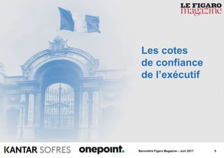 5Baromètre Figaro Magazine – Juin 2017
Les cotes
de confiance
de l’exécutif
 