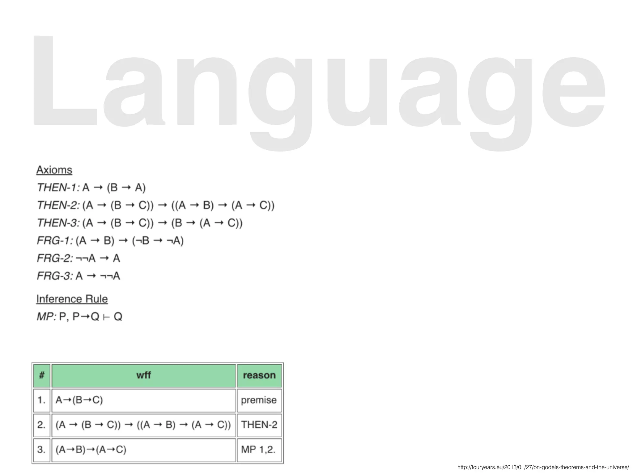 Language
http://fouryears.eu/2013/01/27/on-godels-theorems-and-the-universe/
 