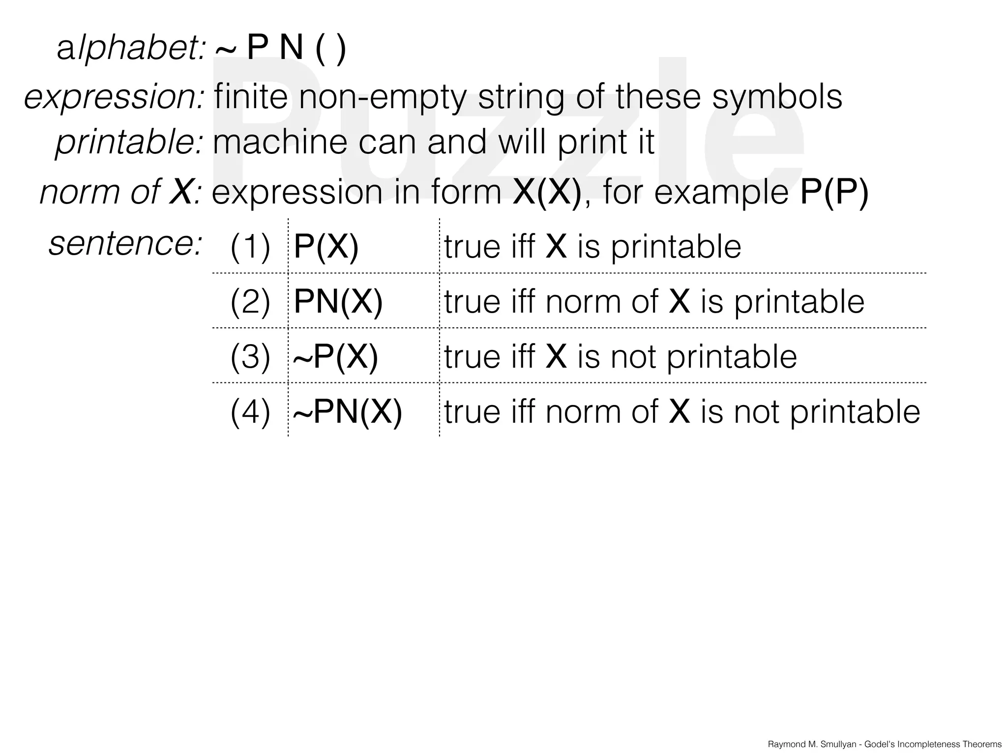 Puzzle
Raymond M. Smullyan - Godel's Incompleteness Theorems
alphabet: ~ P N ( )
expression: ﬁnite non-empty string of these symbols
printable: machine can and will print it
norm of X: expression in form X(X), for example P(P)
sentence: (1) P(X) true iff X is printable
(2) PN(X) true iff norm of X is printable
(3) ~P(X) true iff X is not printable
(4) ~PN(X) true iff norm of X is not printable
 