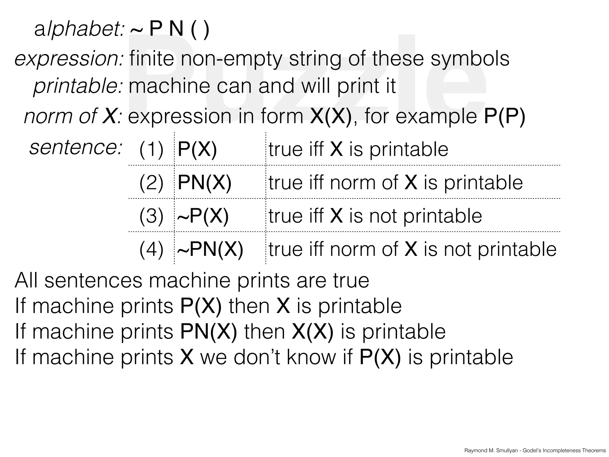 Puzzle
Raymond M. Smullyan - Godel's Incompleteness Theorems
alphabet: ~ P N ( )
expression: ﬁnite non-empty string of these symbols
printable: machine can and will print it
norm of X: expression in form X(X), for example P(P)
sentence: (1) P(X) true iff X is printable
(2) PN(X) true iff norm of X is printable
(3) ~P(X) true iff X is not printable
(4) ~PN(X) true iff norm of X is not printable
All sentences machine prints are true
If machine prints P(X) then X is printable
If machine prints PN(X) then X(X) is printable
If machine prints X we don’t know if P(X) is printable
 