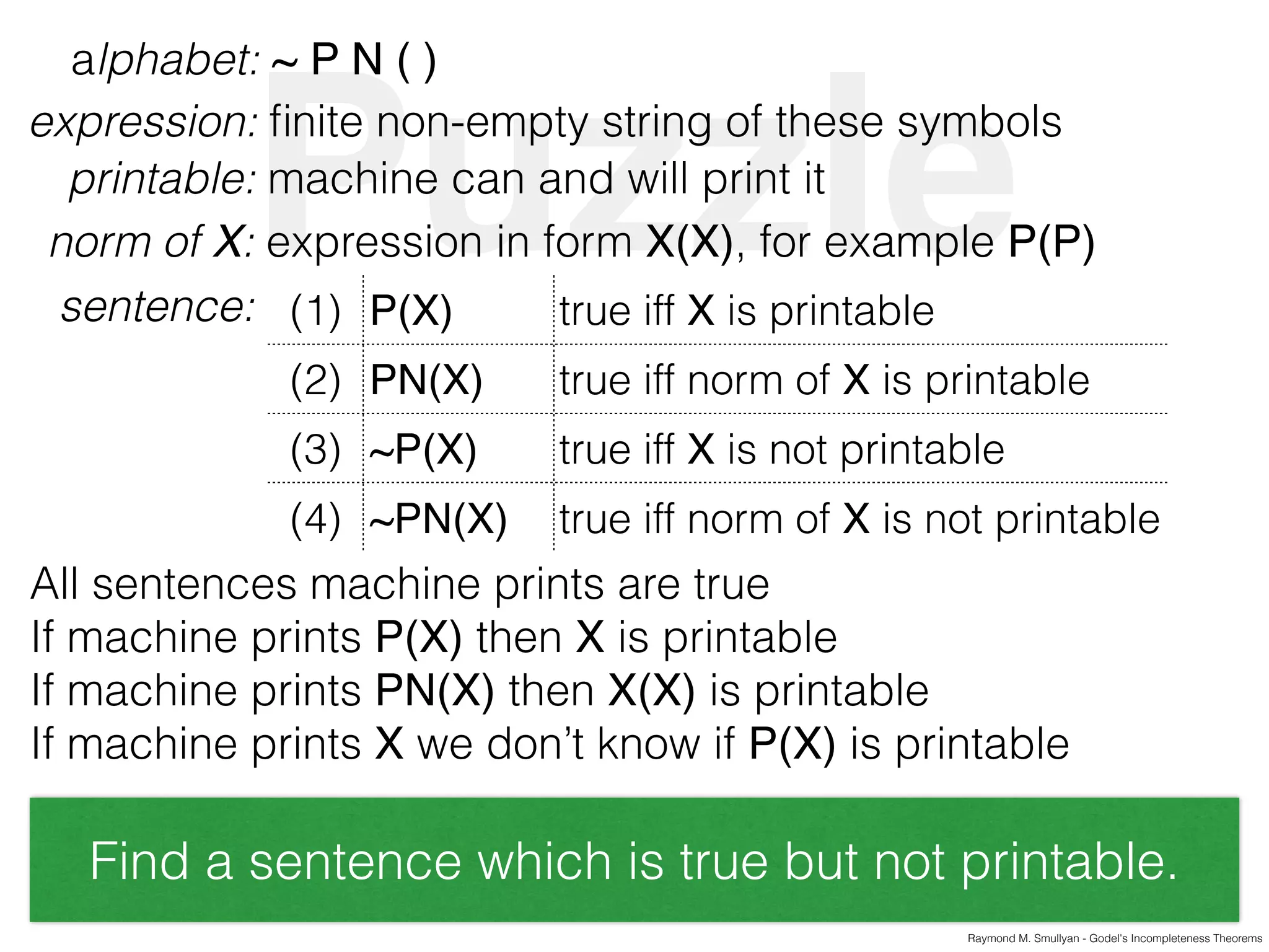 Puzzle
Raymond M. Smullyan - Godel's Incompleteness Theorems
alphabet: ~ P N ( )
expression: ﬁnite non-empty string of these symbols
printable: machine can and will print it
norm of X: expression in form X(X), for example P(P)
sentence: (1) P(X) true iff X is printable
(2) PN(X) true iff norm of X is printable
(3) ~P(X) true iff X is not printable
(4) ~PN(X) true iff norm of X is not printable
All sentences machine prints are true
If machine prints P(X) then X is printable
If machine prints PN(X) then X(X) is printable
If machine prints X we don’t know if P(X) is printable
Find a sentence which is true but not printable.
 