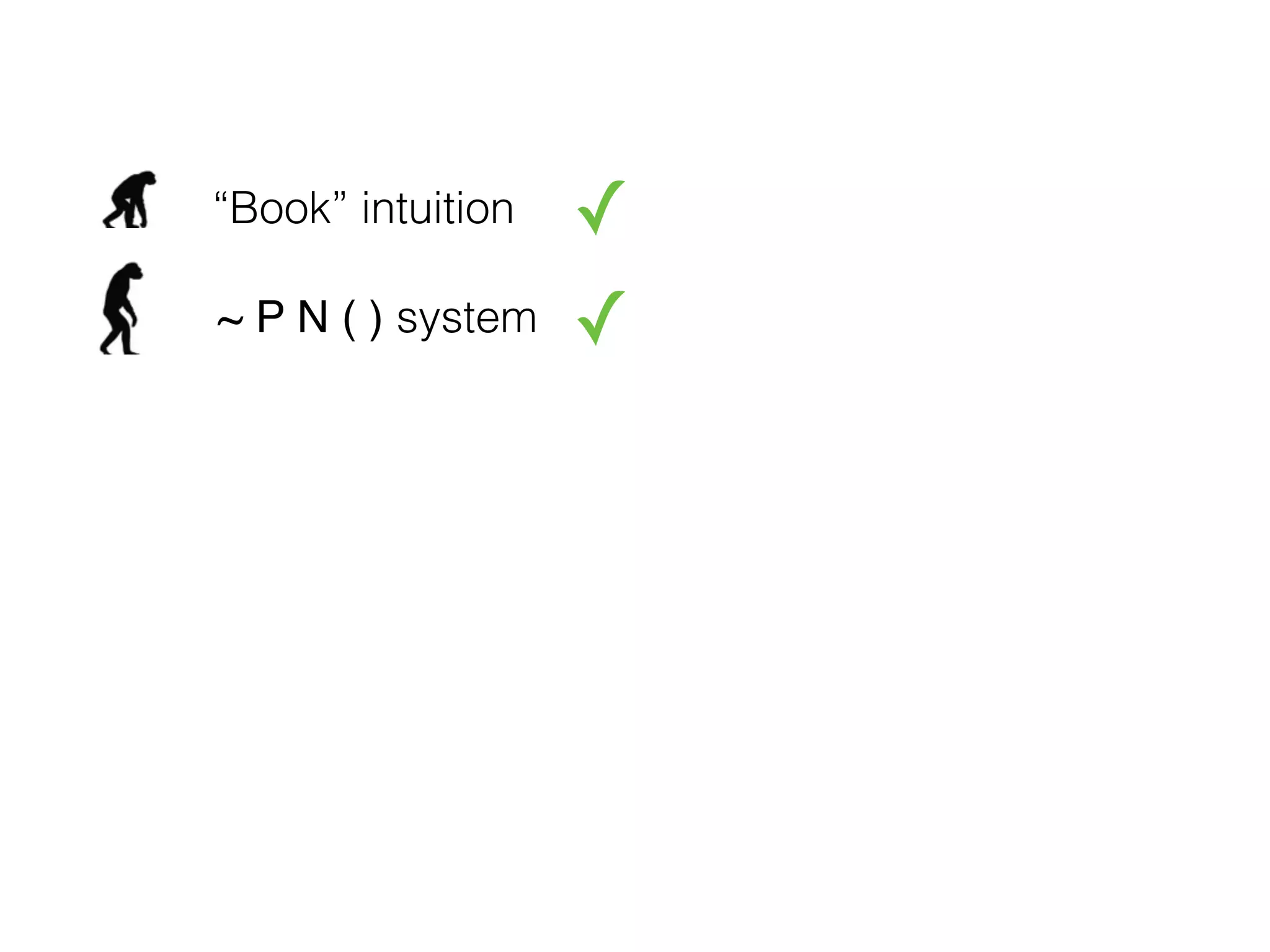 “Book” intuition
~ P N ( ) system
✓
✓
 