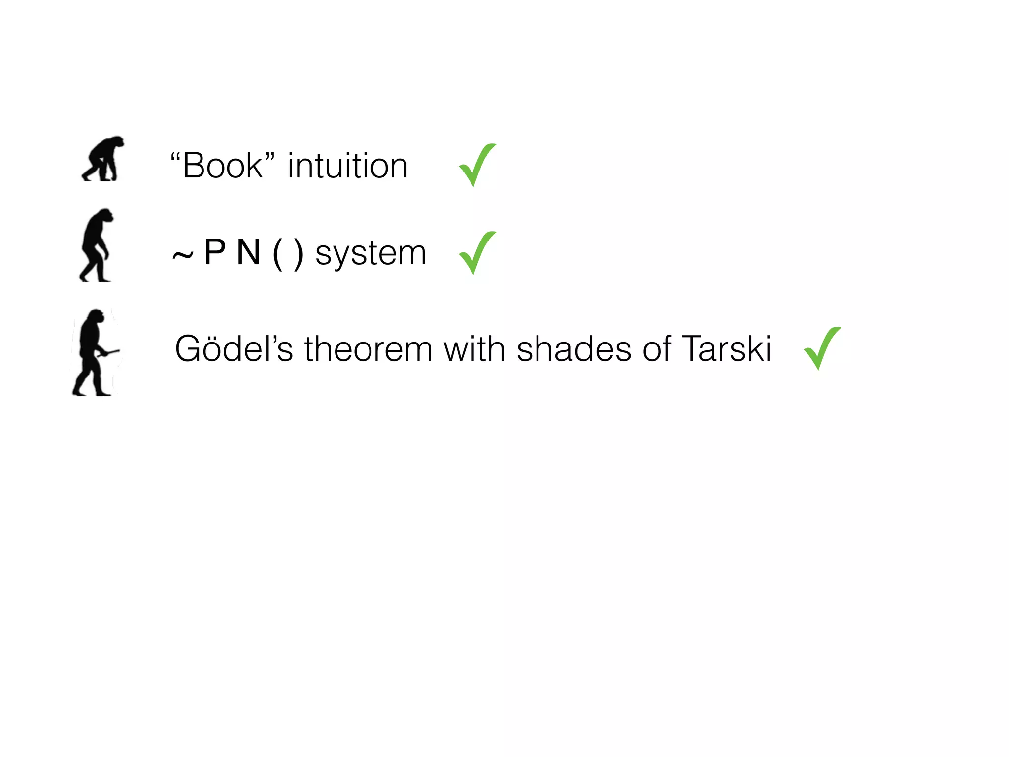 “Book” intuition
~ P N ( ) system
Gödel’s theorem with shades of Tarski
✓
✓
✓
 