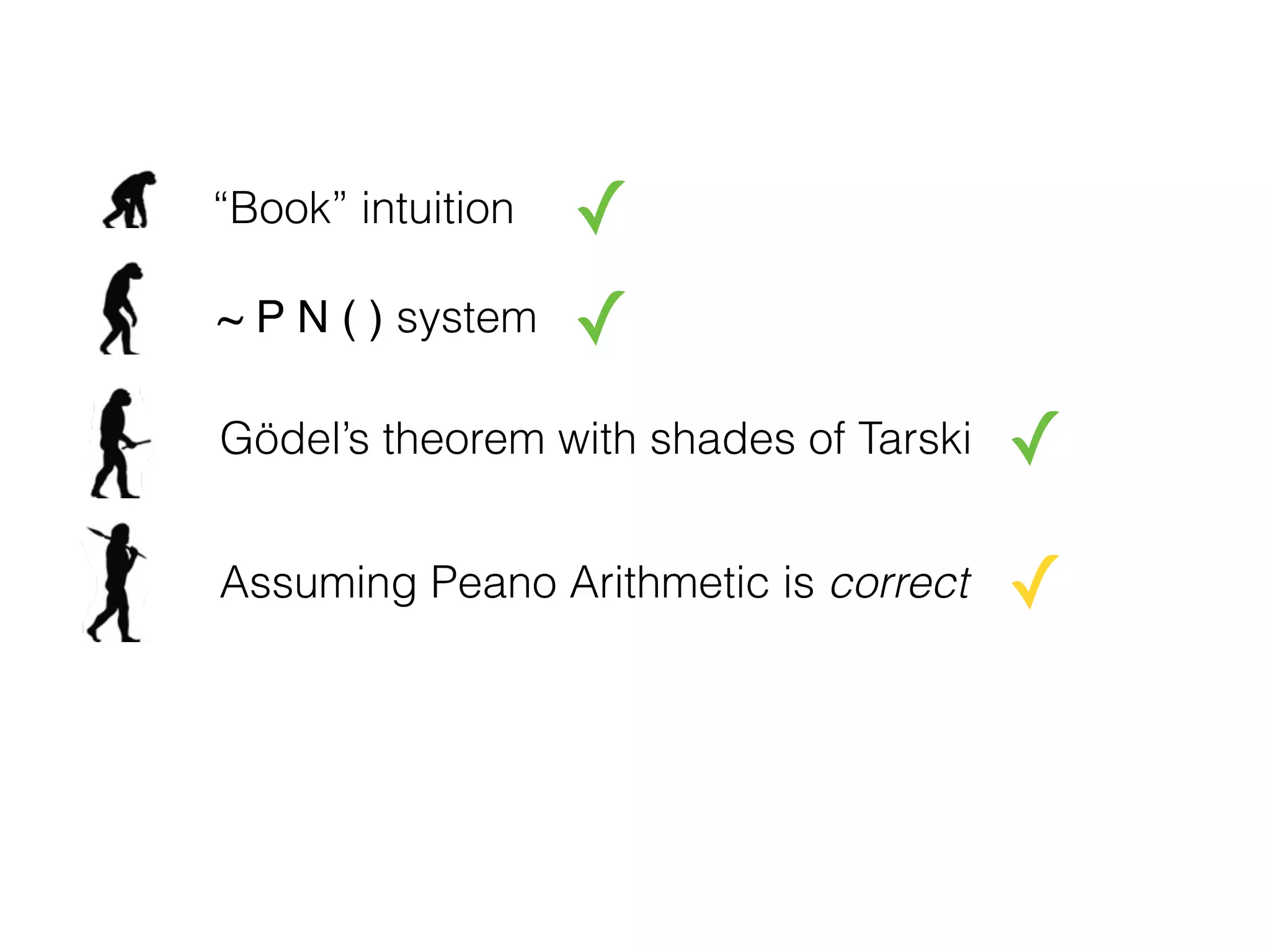 “Book” intuition
~ P N ( ) system
Gödel’s theorem with shades of Tarski
Assuming Peano Arithmetic is correct
✓
✓
✓
✓
 