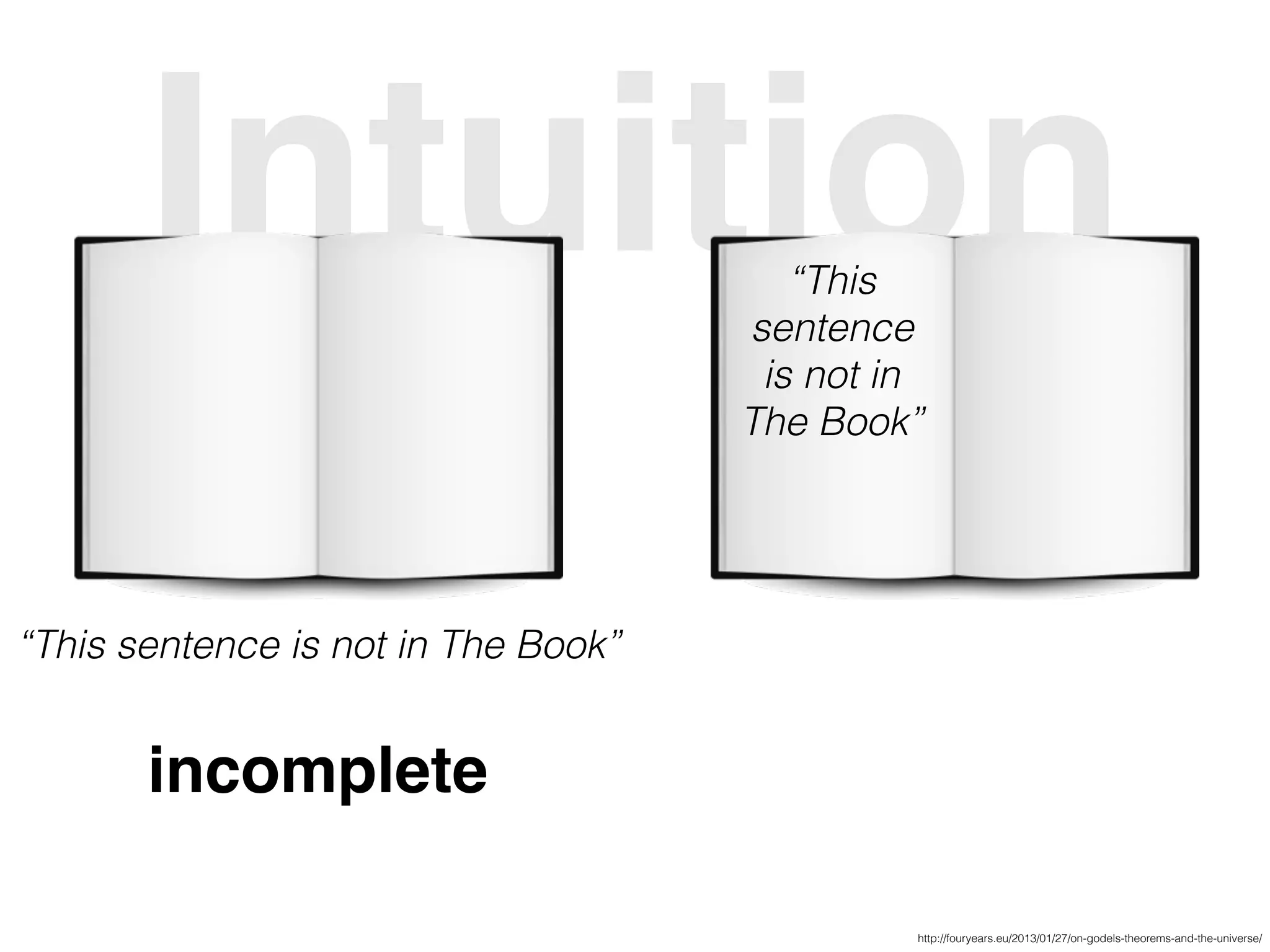 Intuition
“This sentence is not in The Book”
incomplete
“This
sentence
is not in
The Book”
http://fouryears.eu/2013/01/27/on-godels-theorems-and-the-universe/
 