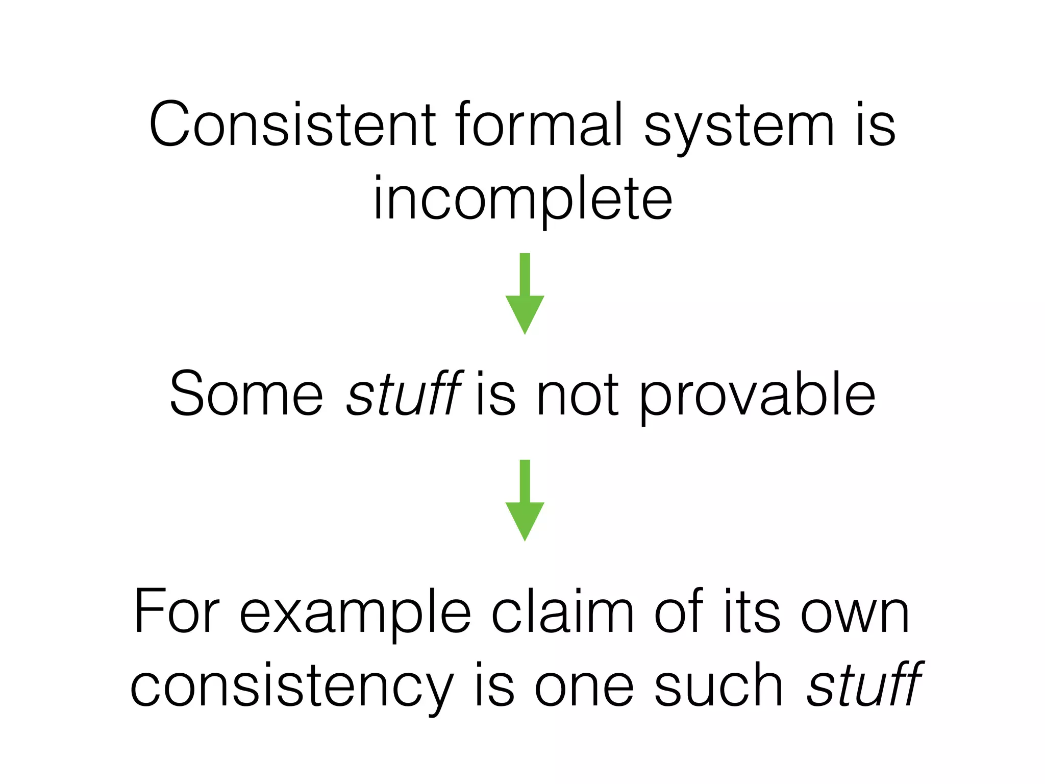Consistent formal system is
incomplete
Some stuff is not provable
For example claim of its own
consistency is one such stuff
 