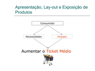 Apresentação, Lay-out e Exposição de
Produtos
Consumidor
Necessidades Desejos
Aumentar o Ticket Médio
 