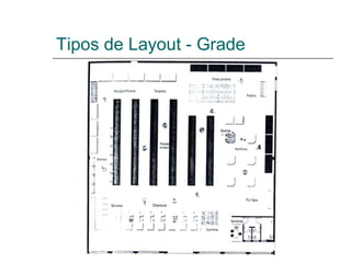 Tipos de Layout - Grade
 