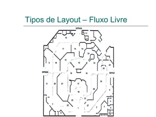 Tipos de Layout – Fluxo Livre
 