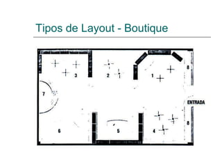 Tipos de Layout - Boutique
 