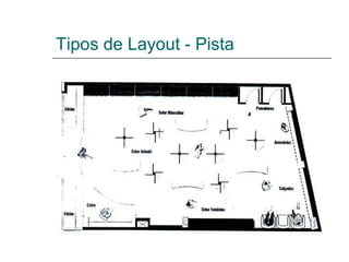 Tipos de Layout - Pista
 