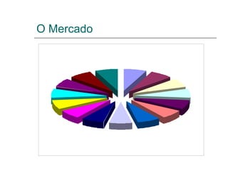 O Mercado
 