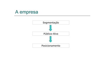 A empresa
Segmentação
Público-Alvo
Posicionamento
 