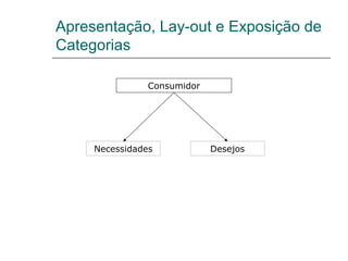 Apresentação, Lay-out e Exposição de
Categorias
Consumidor
Necessidades Desejos
 