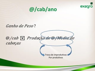 @/cab/ano	
  
𝐺𝑎𝑛ℎ𝑜   𝑑𝑒   𝑃𝑒𝑠𝑜  ?	
  
	
  
​​@∕𝑐𝑎𝑏   !   ​ 𝑃 𝑟𝑜𝑑𝑢çã 𝑜   𝑑𝑒  @/𝑀é 𝑑𝑖𝑎   𝑑𝑒  
𝑐𝑎𝑏𝑒ç 𝑎𝑠 	
  
	
  
Troca	
  de	
  improduIvos	
  
Por	
  produIvos	
  
	
  
 