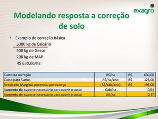  
Modelando	
  resposta	
  a	
  correção	
  
de	
  solo	
  
•  Exemplo	
  de	
  correção	
  básica	
  
	
  	
  	
  	
  	
  	
  	
  3000	
  kg	
  de	
  Calcário	
  
	
  	
  	
  	
  	
  	
  	
  500	
  kg	
  de	
  Gesso	
  
	
  	
  	
  	
  	
  	
  	
  200	
  kg	
  de	
  MAP	
  
	
  	
  	
  	
  	
  	
  	
  	
  R$	
  630,00/ha	
  
	
  
	
  
	
  
	
  
	
  
	
  	
  
	
   7	
  
Custo	
  da	
  correção R$/ha 630,00R$	
  	
  	
  	
  	
  	
  	
  	
  	
  	
  	
  	
  	
  	
  	
  	
  	
  
Custo	
  para	
  5	
  anos R$/ha/ano 126,00R$	
  	
  	
  	
  	
  	
  	
  	
  	
  	
  	
  	
  	
  	
  	
  	
  	
  
Resultado	
  Marginal	
  potencial	
  por	
  cabeça (R$/cab/ano) 196,00R$	
  	
  	
  	
  	
  	
  	
  	
  	
  	
  	
  	
  	
  	
  	
  	
  	
  
Aumento	
  de	
  suporte	
  necessário	
  para	
  cobrir	
  o	
  custo Cab/ha 0,64	
  	
  	
  	
  	
  	
  	
  	
  	
  	
  	
  	
  	
  	
  	
  	
  	
  	
  	
  	
  	
  	
  	
  	
  	
  	
  	
  
Aumento	
  de	
  suporte	
  necessário	
  para	
  cobrir	
  o	
  custo UA/ha 0,47	
  	
  	
  	
  	
  	
  	
  	
  	
  	
  	
  	
  	
  	
  	
  	
  	
  	
  	
  	
  	
  	
  	
  	
  	
  	
  	
  
 