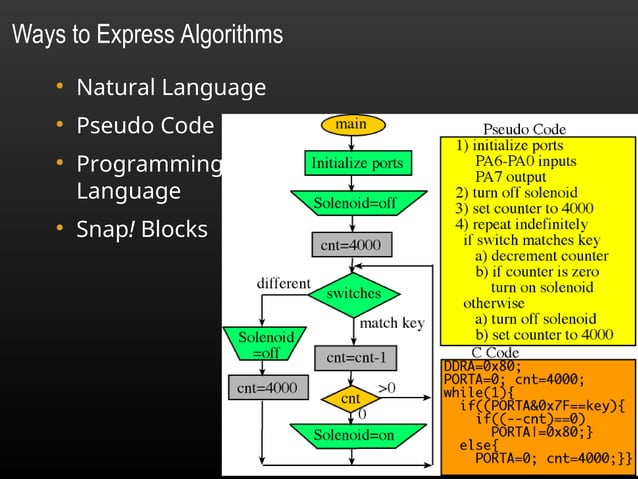 Presentation for the Introductory topic of Algorithms | PPT