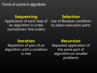 Presentation for the Introductory topic of Algorithms | PPT