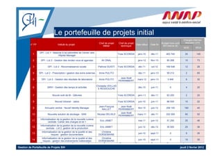 Le portefeuille de projets initial
                                                                                                                                                               Charges internes
                                                                              Chef de projet     Chef de projet                           Budget hors coût      requises (J/H)
          n° FP                     Intitulé du projet                                                            Date début   Date fin
                                                                                 Métier           technique                                RH interne (€)
                                                                                                                                                                MOE       MOA

                  DPI - Lot 1 - Bascule à iso-périmètre de Cerner vers
            1                                                                                    Yves SCORDIA      janv-10     déc-11         463 740            25       145
                                    Hôpital Manager

            2      DPI - Lot 2 - Gestion des rendez-vous et agendas             Ali ONAL                           janv-12     févr-13        80 268             10        73

            3             DPI - Lot 2 - Reconnaissance vocale                Patricia GUISTI     Yves SCORDIA      déc-11      oct-12         169 548            12        28

            4     DPI - Lot 2 - Prescription / gestion des soins externes     Anne PULITO                          déc-11      janv-13        59 212             2         65

                                                                                                   Jean Noël
                                                                                                   Jean-Noël
            5       DPI - Lot 2 - G
                                  Gestion des résultats de laboratoire        Anne PULITO
                                                                                        O                          mars-12     janv-13         3 948             8         32
                                                                                                 PERRIMBERT

                                                                            Christelle VEILLAS
            6             SIRH - Gestion des temps et activités                                                    déc-10      juin-11           0               4         20
                                                                             S RESSOUCHE

            7                  Nouvel outil de BI - Qlikview                                     Yves SCORDIA      j
                                                                                                                   janv-11     déc-11         62 200             2         20

            8                    Nouvel intranet - Jalios                                        Yves SCORDIA      juin-10     juin-11        86 000             10        22

                                                                              Jean-François        Jean-Noël
            9          Annuaire central - Novell Identity Manager                                                  févr-10     juin-12        259 100           180        40
                                                                                NALLET           PERRIMBERT
                                                                                                   Jean-Noël
           10             Nouvelle solution de stockage - SAN               Nicolas DELISLE                        mars-11
                                                                                                                   mars 11     déc-11
                                                                                                                               déc 11         202 000            80        52
                                                                                                 PERRIMBERT
                   Informatisation de la gestion de la nouvelle cuisine
           11                                                                  Eric JAMET                          mai-11      juin-12        51 250             25        46
                          centrale -Cahier des charges et lot 1
                   Informatisation de la gestion de la nouvelle cuisine
           12                                                                  Eric JAMET                          juin-12     déc-12         35 500             25        36
                        centrale - Lot 2, gestion de la production
                    Informatisation de la gestion de la qualité et des         Christine
           13                                                                                                      juin-10     sept-11           0               9         35
                            risques - gestion documentaire                   DORSEMAINE
                    Informatisation de la gestion de la qualité et des         Christine
           14                                                                                                      juin-10     sept-11           0               19        35
                     risques - gestion des événements indésirables           DORSEMAINE

Gestion de Portefeuille de Projets SIH                                                                                                                       jeudi 2 février 2012
 