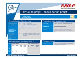 Revue de projet – focus sur un projet
                                        QlikView
                                        QlikVi
    Rétrospective des 6 derniers mois                                                   Perspectives des 6 prochains mois
    Evolution de périmètre      Non         Phase 1 : projet clôturé                    Suite du projet        Phase 2 : lancement - perspectives positives
    et de planning                          Phase 2 : lancement en Février 2012
    Faits marquants             Phase 1 : utilisation conforme aux prévisions
                                                                                        Maîtrise de l'outil    Qualification d'experts internes
                                Maîtrise globale des coûts et délais prévus
                                Participe à l'amélioration des processus de gestion
                                                                                        Évolutions             Recueil exhaustif des nouveaux besoins et
    Conformité aux
    C f      ité                Oui
                                O i
    prévisions pour les                                                                                        évolutions et qualification en fonction du budget
    charges MOA                                                                                                SIH

    Conformité aux              Non         Développement plus lourd que prévu sur le
    prévisions pour les                     plan annuel de formation en raison de sa
    charges MOE                             complexité
    Conformité aux              Oui
    prévisions pour les
    coûts


    Suivi des charges et coûts au 30/09/11                                              Principaux risques
                                                                                        Risques f
                                                                                        Ri      fonctionnels
                                                                                                    ti    l    Phase 2 : nouveau cahier d charges t
                                                                                                               Ph                   hi des h      trop l d -
                                                                                                                                                       lourd
    Type     Charges internes                           Coûts (prestations externes)
                                                                                                               arbitrages du COPIL à exercer
             Prévu    Réalisé     Reste      Dépass     Pré     Réalisé     Dépasse
                                  à faire    ement      vu                  ment

    MOA


    MOE      2        12          0          10




Gestion de Portefeuille de Projets SIH                                                                                                            jeudi 2 février 2012
 