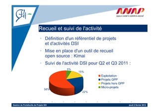 Recueil et suivi de l'activité
                              • Définition d'un référentiel de projets
                                et d'activités DSI
                                   d activités
                              • Mise en place d'un outil de recueil
                                open source : Kimai
                              • Suivi de l'activité DSI pour Q2 et Q3 2011 :
                                            5%
                                                  15%
                                                              Exploitation
                                                              Projets GPP
                                                              Projets hors GPP
                                                              Micro-projets
                                   58%
                                                    22%



Gestion de Portefeuille de Projets SIH                                           jeudi 2 février 2012
 