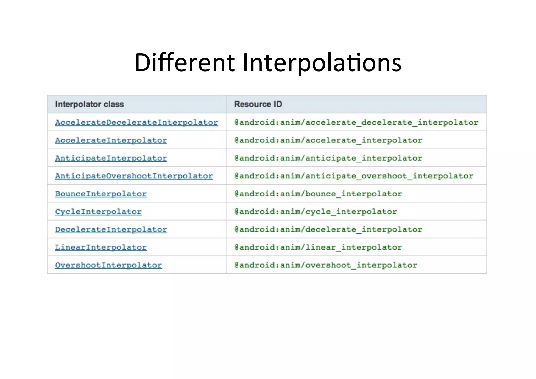 Diﬀerent	
  Interpola-ons	
  
 