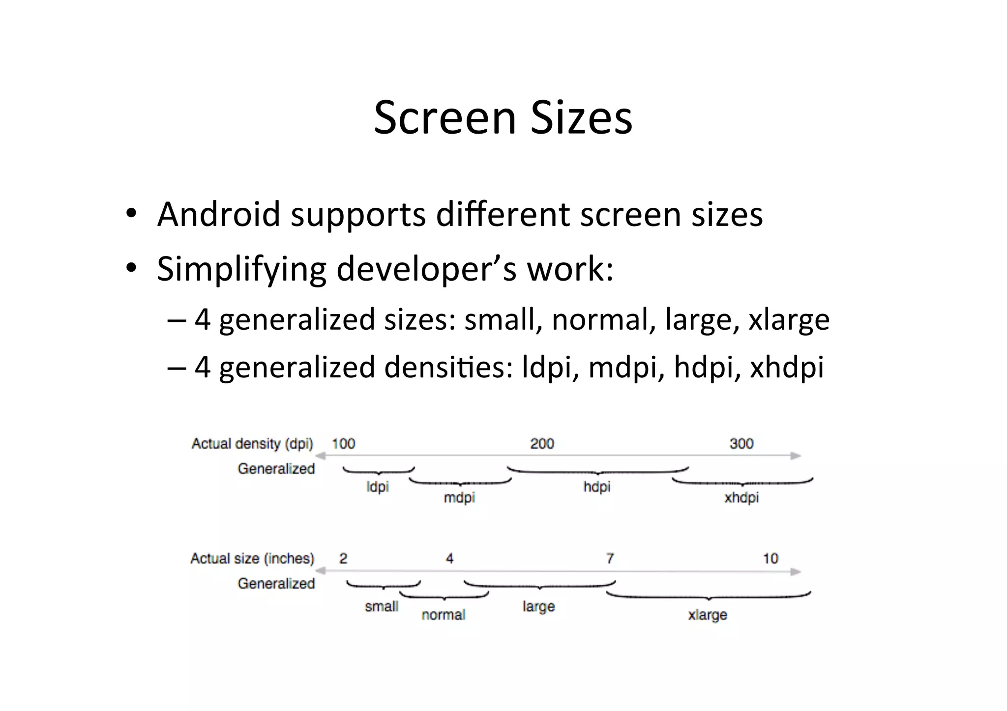 Screen	
  Sizes	
  
•  Android	
  supports	
  diﬀerent	
  screen	
  sizes	
  
•  Simplifying	
  developer’s	
  work:	
  
       –  4	
  generalized	
  sizes:	
  small,	
  normal,	
  large,	
  xlarge	
  
       –  4	
  generalized	
  densi-es:	
  ldpi,	
  mdpi,	
  hdpi,	
  xhdpi	
  
	
  
 