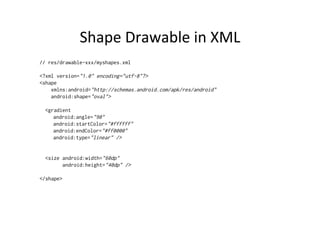 Shape	
  Drawable	
  in	
  XML	
  
// res/drawable-xxx/myshapes.xml

<?xml version="1.0" encoding="utf-8"?>
<shape
    xmlns:android="http://schemas.android.com/apk/res/android"
    android:shape="oval">

  <gradient
     android:angle="90"
     android:startColor="#ffffff"
     android:endColor="#ff0000"
     android:type="linear" />


  <size android:width="60dp"
        android:height="40dp" />

</shape>
 
