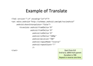 Example	
  of	
  Translate	
  
<?xml version="1.0" encoding="utf-8"?>
<set xmlns:android="http://schemas.android.com/apk/res/android"
     android:shareInterpolator="false">
        <translate android:fromXDelta="0"
                   android:fromYDelta="0"
                     android:toXDelta="0"
                     android:toYDelta="100%p"
                     android:duration="700"
                     android:repeatMode="reverse"
                     android:repeatCount="1"
                     />
</set>                                                      Start	
  from	
  0,0	
  
                                                End	
  to	
  0,	
  100%	
  from	
  parent	
  
                                                         Dura-on	
  is	
  700	
  
                                                Repeat	
  in	
  reverse	
  one	
  -me	
  
 