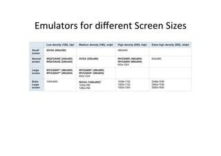 Emulators	
  for	
  diﬀerent	
  Screen	
  Sizes	
  
 