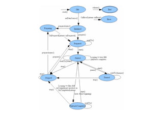 Android Multimedia Support | PDF