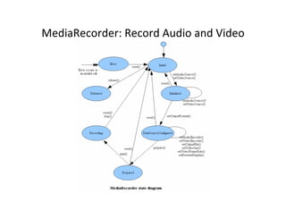 Android Multimedia Support | PDF