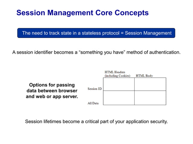 06 application security fundamentals - part 2 - security mechanisms ...