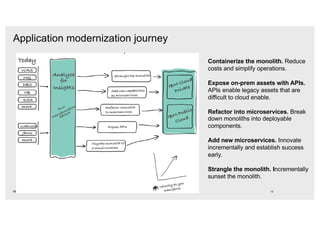 Application modernization journey
13IBM Cloud / © 2018 IBM Corporation
Containerize the monolith. Reduce
costs and simplify operations.
Expose on-prem assets with APIs.
APIs enable legacy assets that are
difficult to cloud enable.
Refactor into microservices. Break
down monoliths into deployable
components.
Add new microservices. Innovate
incrementally and establish success
early.
Strangle the monolith. Incrementally
sunset the monolith.
 