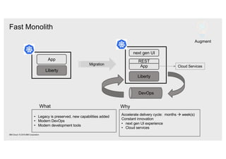 Fast Monolith
IBM Cloud / © 2018 IBM Corporation
Liberty
App
REST
next gen UI
Liberty
App
Cloud Services
• Legacy is preserved, new capabilities added
• Modern DevOps
• Modern development tools
Accelerate delivery cycle: months à week(s)
Constant innovation
• next gen UI experience
• Cloud services
What Why
DevOps
Augment
Migration
 