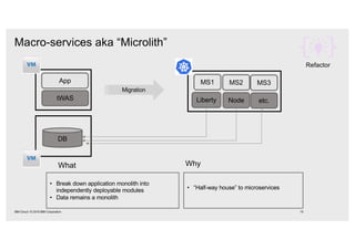 Macro-services aka “Microlith”
19IBM Cloud / © 2018 IBM Corporation
Liberty
MS1
DB
tWAS
App
Node
MS2
etc.
MS3
• Break down application monolith into
independently deployable modules
• Data remains a monolith
• “Half-way house” to microservices
What Why
Refactor
Migration
 