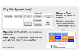 Why WebSphere Liberty?
IBM Cloud / © 2018 IBM Corporation
Modernize with MicroProfile for microservice
refactoring
Open Liberty - open source Liberty with with
Java EE7 and MicroProfile capabilities
Migrate to Cloud
enabled full Java EE7
runtime
Migration automation
and acceleration with
Transformation Advisor
 