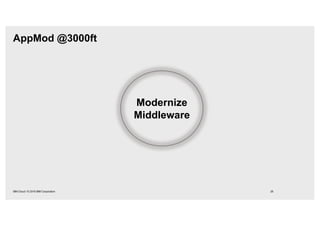 AppMod @3000ft
26IBM Cloud / © 2018 IBM Corporation
Modernize
Middleware
 