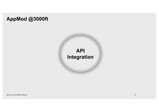 AppMod @3000ft
33IBM Cloud / © 2018 IBM Corporation
API
Integration
 