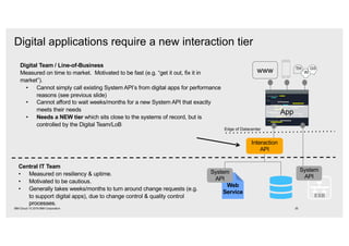 Digital applications require a new interaction tier
35IBM Cloud / © 2018 IBM Corporation
App
ESB
System
API
Web
Service
System
API
TH GS
INwww
Interaction
API
Central IT Team
• Measured on resiliency & uptime.
• Motivated to be cautious.
• Generally takes weeks/months to turn around change requests (e.g.
to support digital apps), due to change control & quality control
processes.
Digital Team / Line-of-Business
Measured on time to market. Motivated to be fast (e.g. “get it out, fix it in
market”).
• Cannot simply call existing System API’s from digital apps for performance
reasons (see previous slide)
• Cannot afford to wait weeks/months for a new System API that exactly
meets their needs
• Needs a NEW tier which sits close to the systems of record, but is
controlled by the Digital Team/LoB
Edge of Datacenter
 