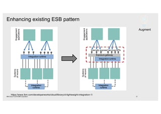 Enhancing existing ESB pattern
37IBM Cloud / © 2018 IBM Corporation
Augment
https://www.ibm.com/developerworks/cloud/library/cl-lightweight-integration-1/
 