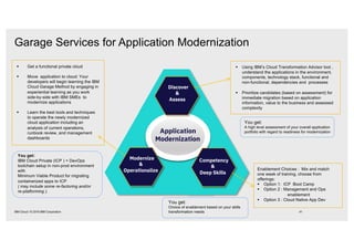 Discover
&
Assess
Modernize
&
Operationalize
Competency
&
Deep Skills
Application
Modernization
You get:
IBM Cloud Private (ICP ) + DevOps
toolchain setup in non-prod environment
with
Minimum Viable Product for migrating
containerized apps to ICP
( may include some re-factoring and/or
re-platforming ).
§ Get a functional private cloud
§ Move application to cloud: Your
developers will begin learning the IBM
Cloud Garage Method by engaging in
experiential learning as you work
side-by-side with IBM SMEs to
modernize applications
§ Learn the best tools and techniques
to operate the newly modernized
cloud application including an
analysis of current operations,
runbook review, and management
dashboards
You get:
A high level assessment of your overall application
portfolio with regard to readiness for modernization
Enablement Choices : Mix and match
one week of training, choose from
offerings:
§ Option 1: ICP Boot Camp
§ Option 2 : Management and Ops
enablement
§ Option 3 : Cloud Native App Dev
§ Using IBM’s Cloud Transformation Advisor tool ,
understand the applications in the environment,
components, technology stack, functional and
non-functional, dependencies and processes
§ Prioritize candidates (based on assessment) for
immediate migration based on application
information, value to the business and assessed
complexity
You get:
Choice of enablement based on your skills
transformation needs
Garage Services for Application Modernization
41IBM Cloud / © 2018 IBM Corporation
 