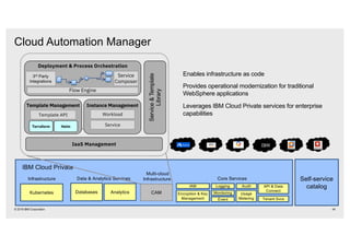 Cloud Automation Manager
44© 2018 IBM Corporation
Enables infrastructure as code
Provides operational modernization for traditional
WebSphere applications
Leverages IBM Cloud Private services for enterprise
capabilities
IBM Cloud Private
Core Services
LoggingIAM
Encryption & Key
Management
API & Data
Connect
Usage
Metering
Monitoring
Event
Audit
Data & Analytics Services
Databases Analytics
Tenant Svcs
Kubernetes
Infrastructure Self-service
catalog
Multi-cloud
Infrastructure
CAM
Public, Private & Hybrid Clouds
Deployment & Process Orchestration
Flow Engine
3rd Party
Integrations
Service
Composer
Template Management
Template API
Terraform
Instance Management
Workload
Service
IaaS Management
Helm
Service&Template
Library
 