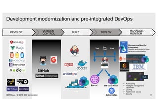 DEVELOP VERSION
CONTROL BUILD DEPLOY MANANGE /
MONITOR
ü Autoscaling
ü Intelligent management
capabilities
ü Caching
ü Healthcheck service
ü Security
IBM Cloud Private
Test
Pre-
Prod
Prod
Microservice Mesh for
Kubernetes:
Visibility and control of inter-
service communication
ELK
9Page
…
…
Portal
…
Development modernization and pre-integrated DevOps
9IBM Cloud / © 2018 IBM Corporation
 